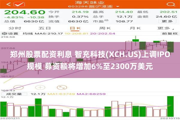 郑州股票配资利息 智充科技(XCH.US)上调IPO规模 募资额将增加6%至2300万美元