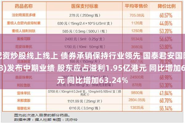 配资炒股线上线上 债券承销保持行业领先 国泰君安国际(01788)发布中期业绩 股东应占溢利1.95亿港元 同比增加63.24%