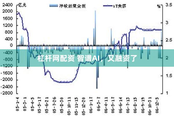 杠杆网配资 智谱AI，又融资了