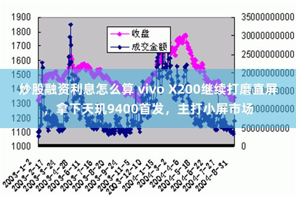 炒股融资利息怎么算 vivo X200继续打磨直屏，拿下天玑9400首发，主打小屏市场