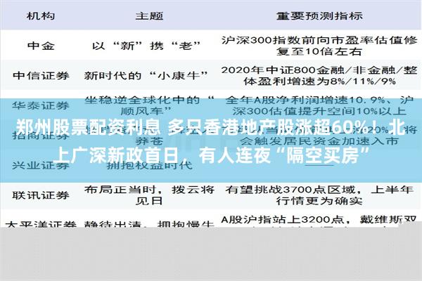 郑州股票配资利息 多只香港地产股涨超60%！北上广深新政首日，有人连夜“隔空买房”