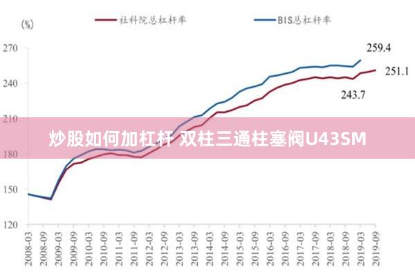 炒股如何加杠杆 双柱三通柱塞阀U43SM