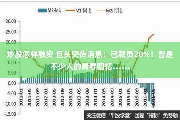 炒股怎样融资 巨头突传消息：已裁员20%！曾是不少人的青春回忆……