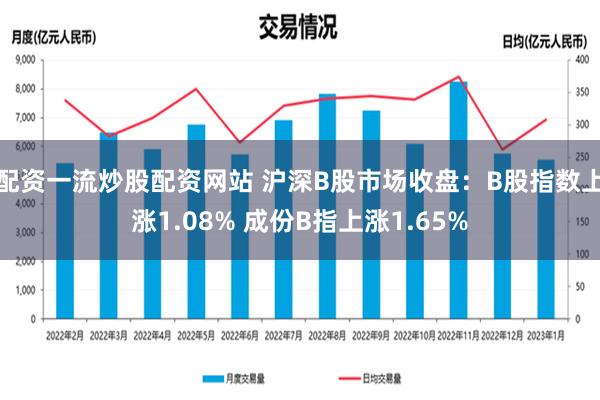 配资一流炒股配资网站 沪深B股市场收盘：B股指数上涨1.08% 成份B指上涨1.65%