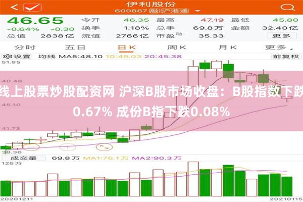 线上股票炒股配资网 沪深B股市场收盘：B股指数下跌0.67% 成份B指下跌0.08%