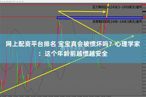 网上配资平台排名 宝宝真会被惯坏吗？心理学家：这个年龄前越惯越安全