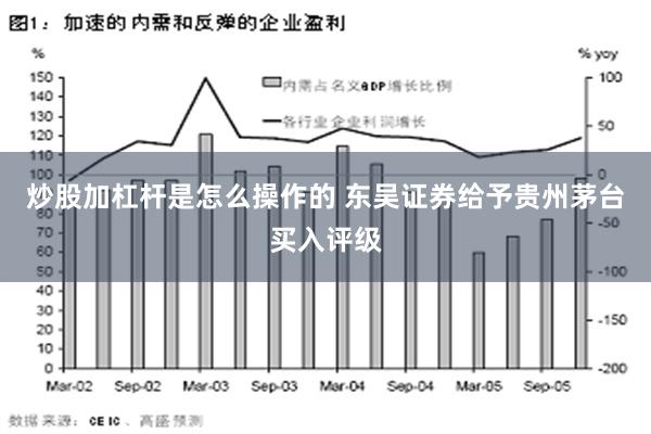 炒股加杠杆是怎么操作的 东吴证券给予贵州茅台买入评级