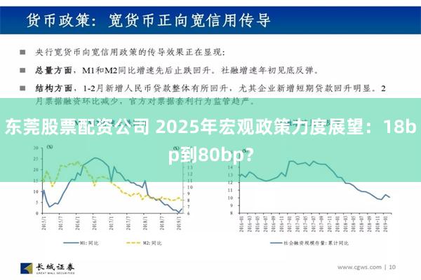 东莞股票配资公司 2025年宏观政策力度展望：18bp到80bp？