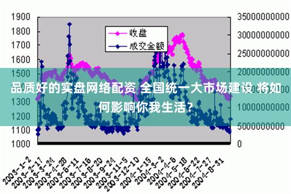 品质好的实盘网络配资 全国统一大市场建设 将如何影响你我生活？