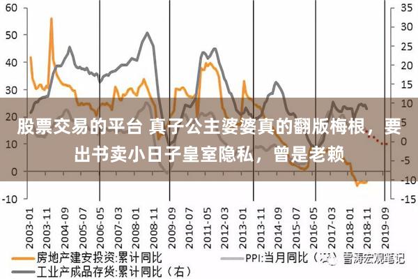 股票交易的平台 真子公主婆婆真的翻版梅根，要出书卖小日子皇室隐私，曾是老赖