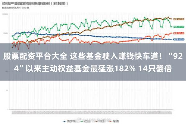 股票配资平台大全 这些基金驶入赚钱快车道！“924”以来主动权益基金最猛涨182% 14只翻倍